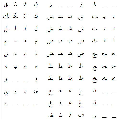 Arabic for Beginners